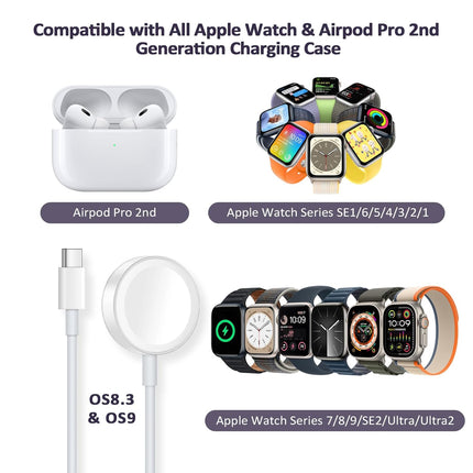 Magnetische Oplader Geschikt voor Apple Iwatch
