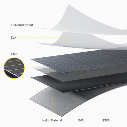 Solar panel 200w 