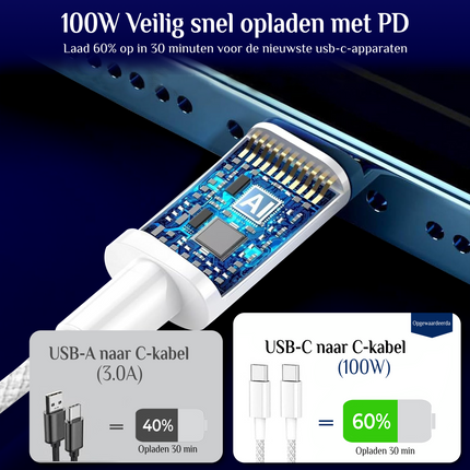 USB-C kabel 2 meter