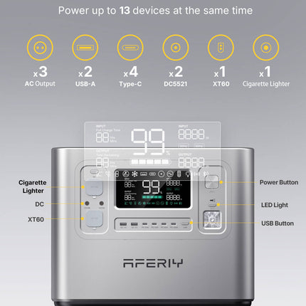 P210 Draagbaar energiestation 2400W 2048Wh