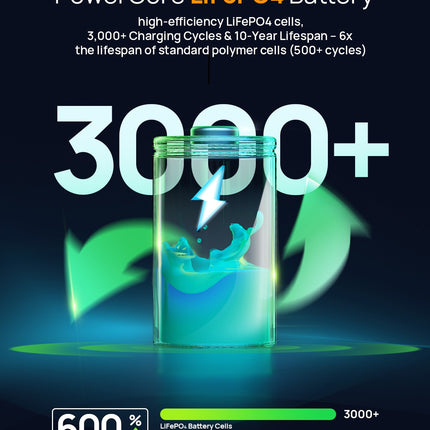 Mini Powerstation 100w 96wh