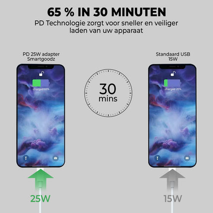 USB-C Adapter 25w Universeel